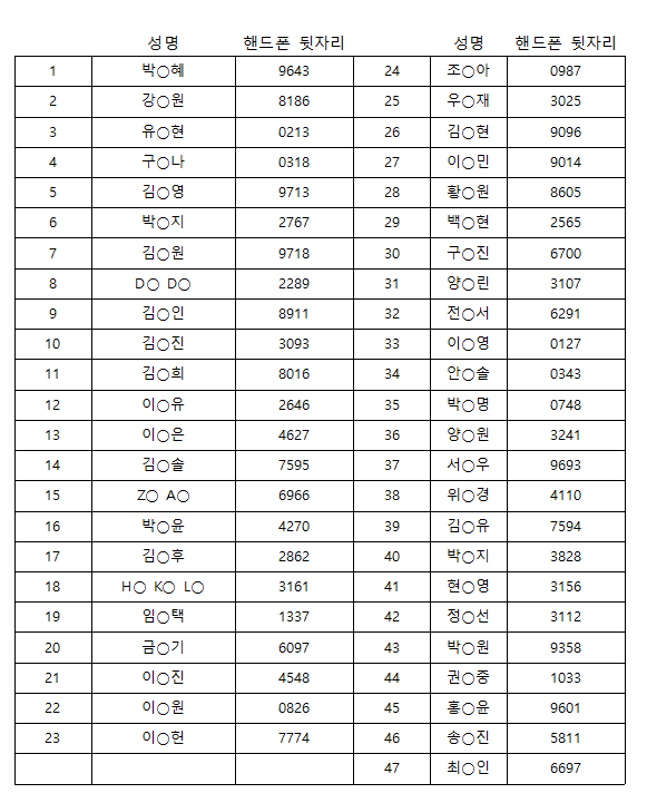 서포터즈 신청자 명단.PNG